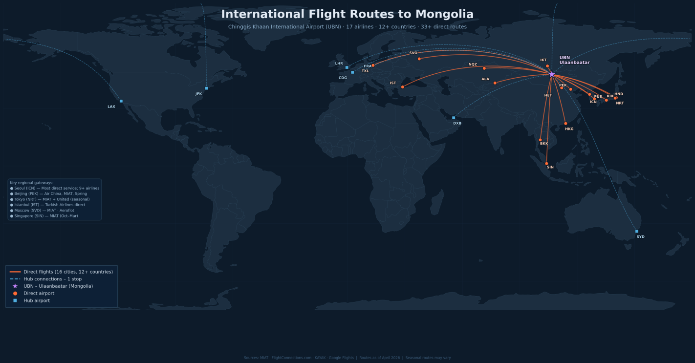 International flight routes to Mongolia 