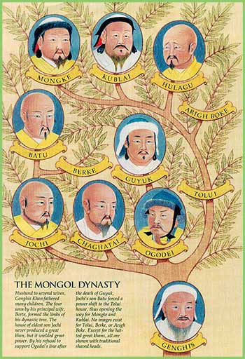 Khans of Mongolia - Genghis Khan - Kubilai Khan - Ogodei Khan